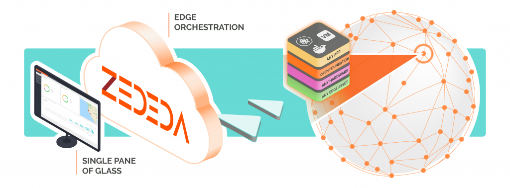 ZEDEDA’s Open Orchestration Solution for the Distributed Edge