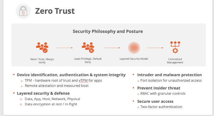 Security Philosophy and Posture